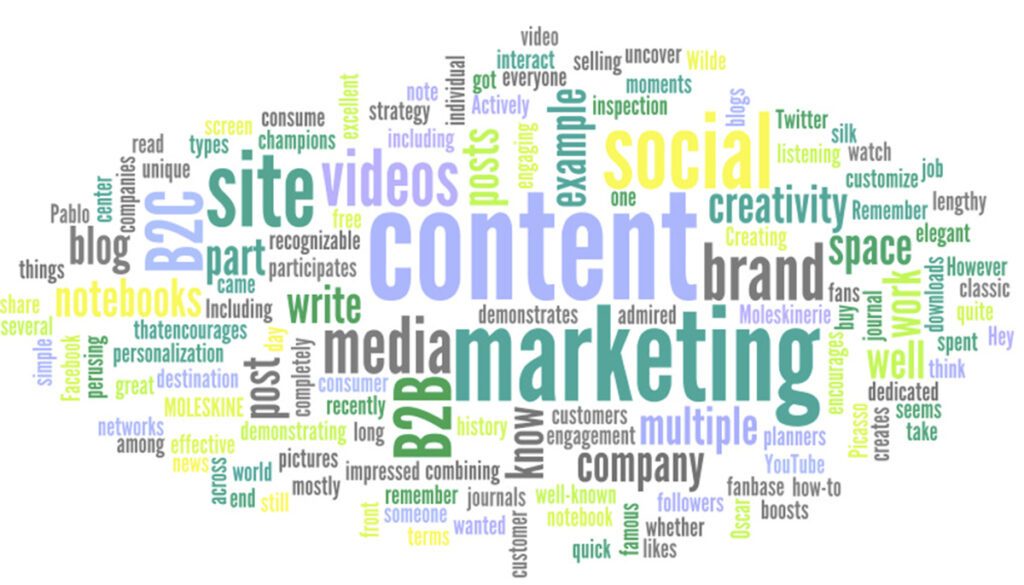 Content Marketing Used for Recruiting