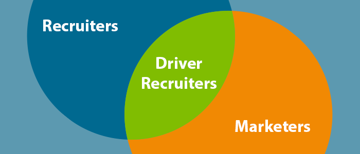 Recruiters Are Marketers