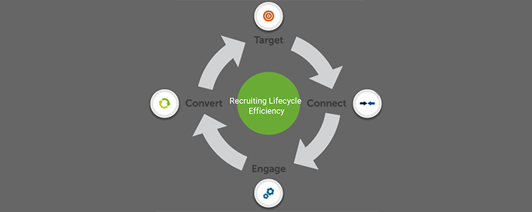 The Efficiency of Your Recruiting Lifecycle